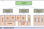 【科技革新】中国软件微服务架构专利，引领测试效率革命！