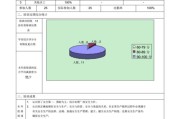 大数据年终总结