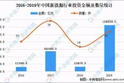中国新能源汽车销量在“十四五”期间的发展趋势