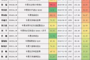 八月新能源基金如何