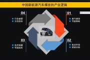 新能源和传统能源的区别