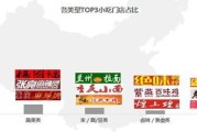 大数据在餐饮方面的应用论文