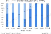 河南省新能源市场规模分析