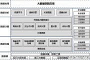 大数据跟征信的区别