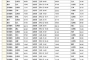 k3次列车时刻表查询