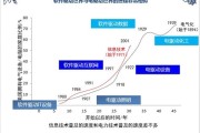 云端动荡世界中的大数据
