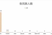 大数据专硕考研学校