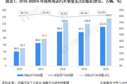 新能源车市场扩张前景分析