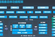 大数据架构包括哪些