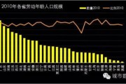 3、大数据带给我们什么样的机遇与挑战?