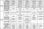 宝骏560参数配置详情