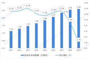 拉萨产业分析