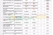温州电费收费标准2023