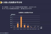 离线大数据应用有哪些