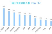 大数据考研方向大专专业排名
