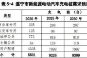 新能源电桩申请