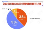赢商大数据官网
