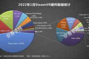 网络直播平台大数据