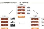 新能源汽车市场份额数据
