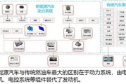 新能源汽车三包法最新规定2023