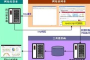 大数据的特征为数据挖掘提出