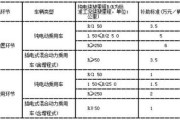 法国新能源汽车政策及启示