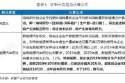 新能源汽车碳积分骗局