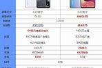 红米k50参数配置详情