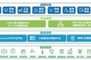 新能源换电站加盟