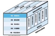 网格化管理建议和意见