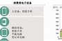 超高功率服务器电源开发需求分析与建议