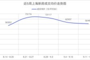 枣庄市大数据局官网