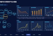 大数据技术技能测试题目