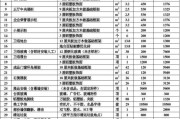 新能源展台