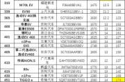 新能源免税第三十一批