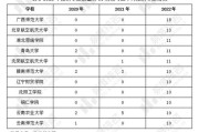 新能源专业大学排位榜单