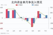 彩讯股份（）月日主力资金净卖出万元