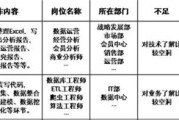 javaee大数据