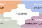 招商蛇口分析