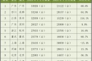 上海新能源车地方补贴政策解析