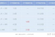 新能源客车运营补贴标准