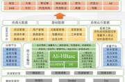阿里大数据服务