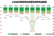 大数据挖掘形式