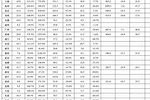 苹果13上市时间及价格