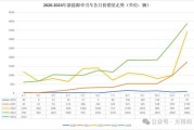 新能源车材料上涨趋势图