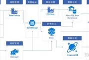 基于大数据技术的职业岗位画像设计与实现