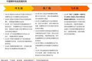 新能源燃料生产厂家