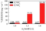 国家重点研发计划重点专项项目