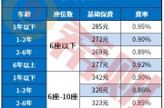新能源汽车保险大概是多少钱