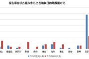 春节返乡规模